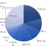 메디컬 트레블 코리아 혜택, 나도 누릴 수 있다! 외국인 의료관광객 25만 명 돌파