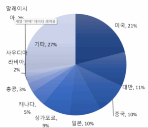 메디컬 트레블 코리아 혜택, 나도 누릴 수 있다! 외국인 의료관광객 25만 명 돌파