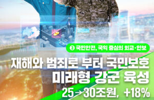 2026년, 당신의 안전과 군 복지가 크게 향상된다!