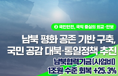 2026년, 남북교류 협력 위한 예산 대폭 확대…나도 혜택 받을 수 있다