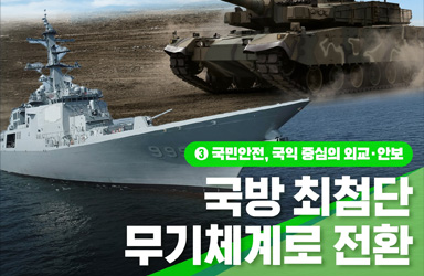 2026년 국방예산 66조 원 확정! 최첨단 무기체계 강화로 안보 UP!