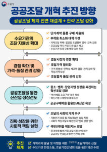 공공조달 혜택, 나도 더 쉽게 받을 수 있다!