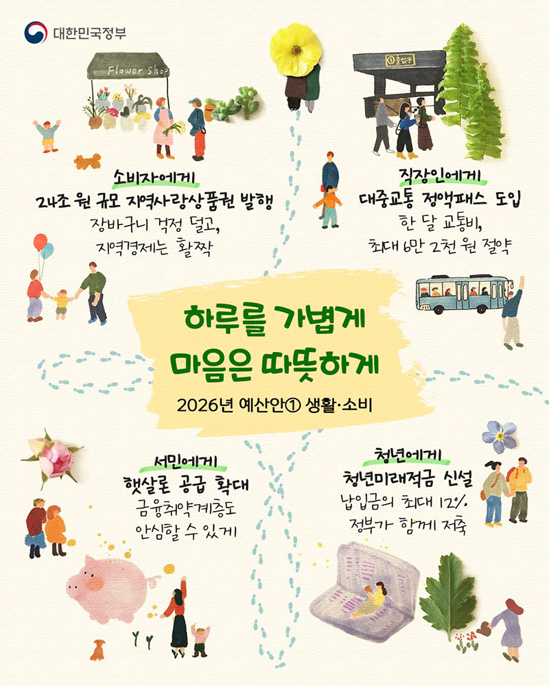 2026년, 달라지는 정부 혜택: 장바구니 부담↓, 교통비 절약↑, 목돈 마련까지