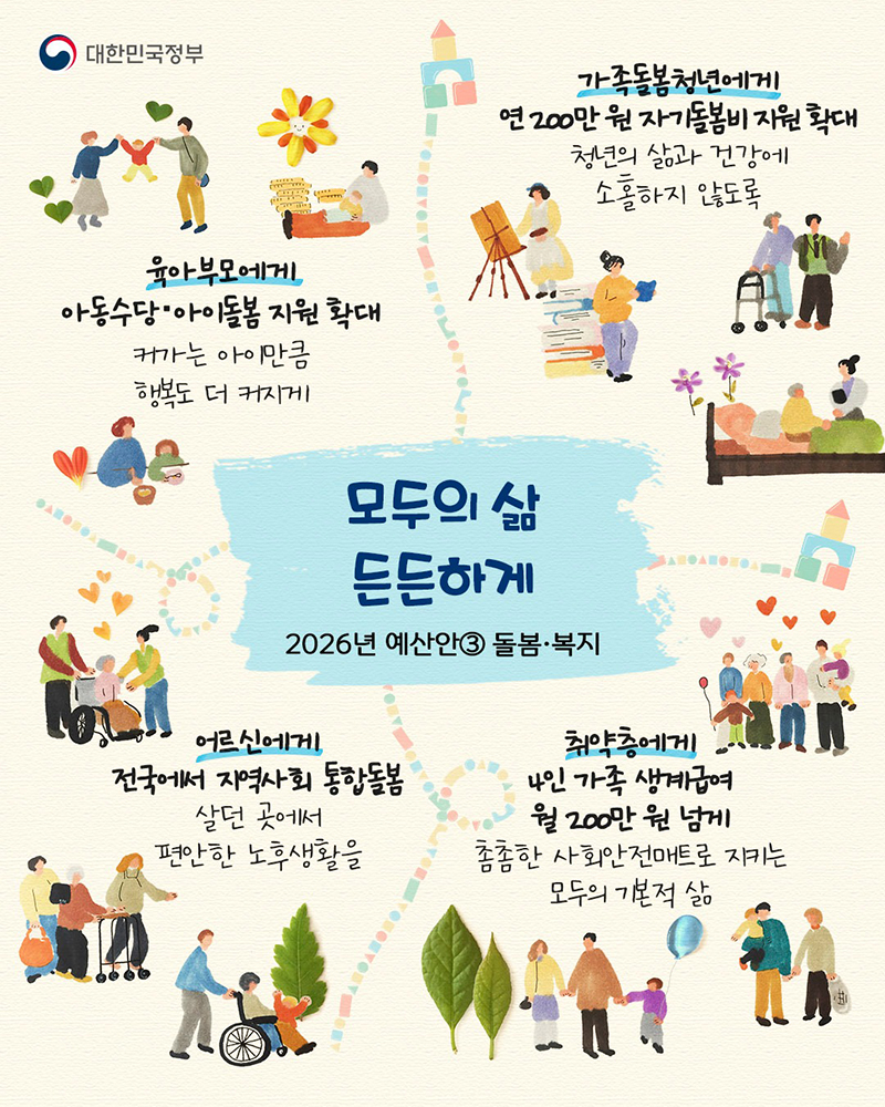 2026년, 더 커지는 혜택! 당신에게 필요한 지원은?