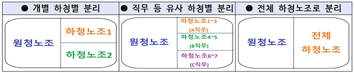 하청노조도 이제 원청과 직접 교섭 가능해진다