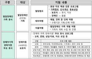 내년부터 쏟아지는 정부 혜택, 나도 받을 수 있다!