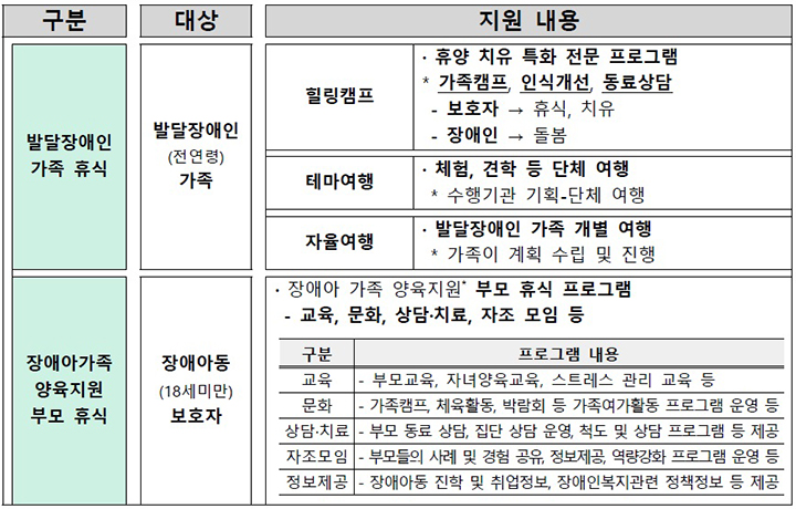 내년부터 쏟아지는 정부 혜택, 나도 받을 수 있다!