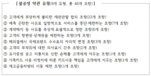 카드, 리스 이용자, 이제 이런 불리한 약관 걱정 끝!