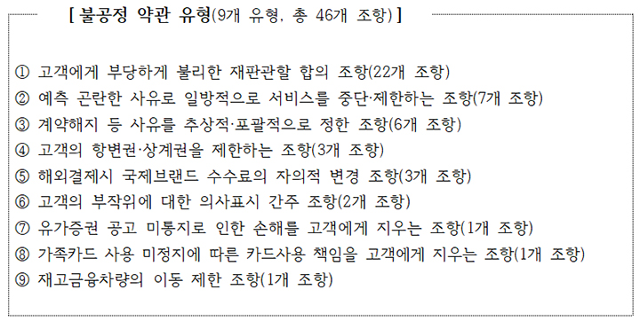 카드, 리스 이용자, 이제 이런 불리한 약관 걱정 끝!