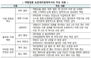 여행 대리점, 이제 더 안심하고 일한다! 표준계약서로 권익 보호 강화