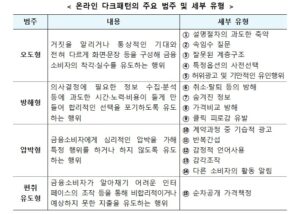 내년 4월부터 온라인 금융 눈속임 사라진다! 당신의 돈을 지키는 든든한 방패가 생긴다