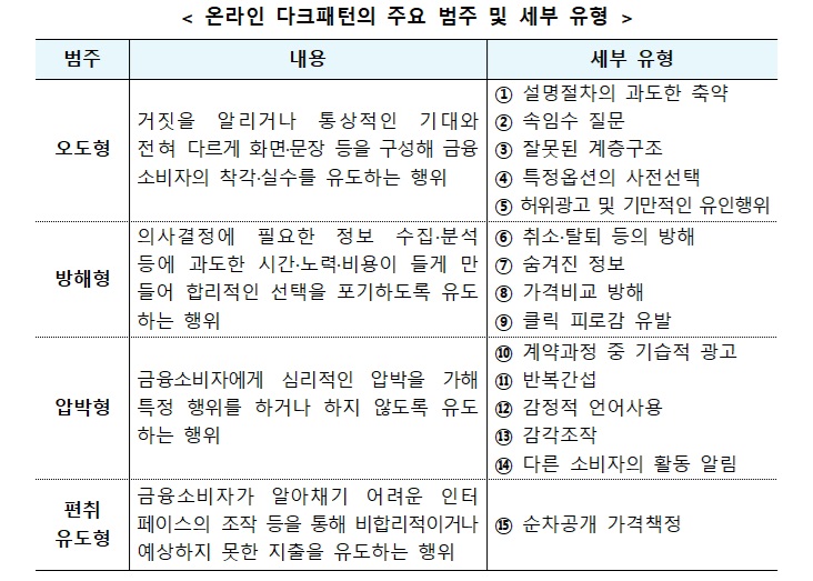 내년 4월부터 온라인 금융 눈속임 사라진다! 당신의 돈을 지키는 든든한 방패가 생긴다