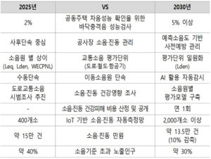 층간소음 줄고 조용한 내 집 생긴다! 정부, 생활 소음 관리 대폭 강화한다