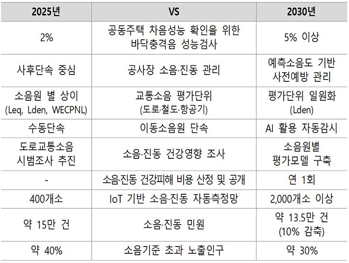 층간소음 줄고 조용한 내 집 생긴다! 정부, 생활 소음 관리 대폭 강화한다