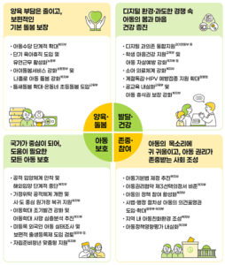 만 9세까지 아동수당 받는다! 비수도권 추가 지원까지 확정한다