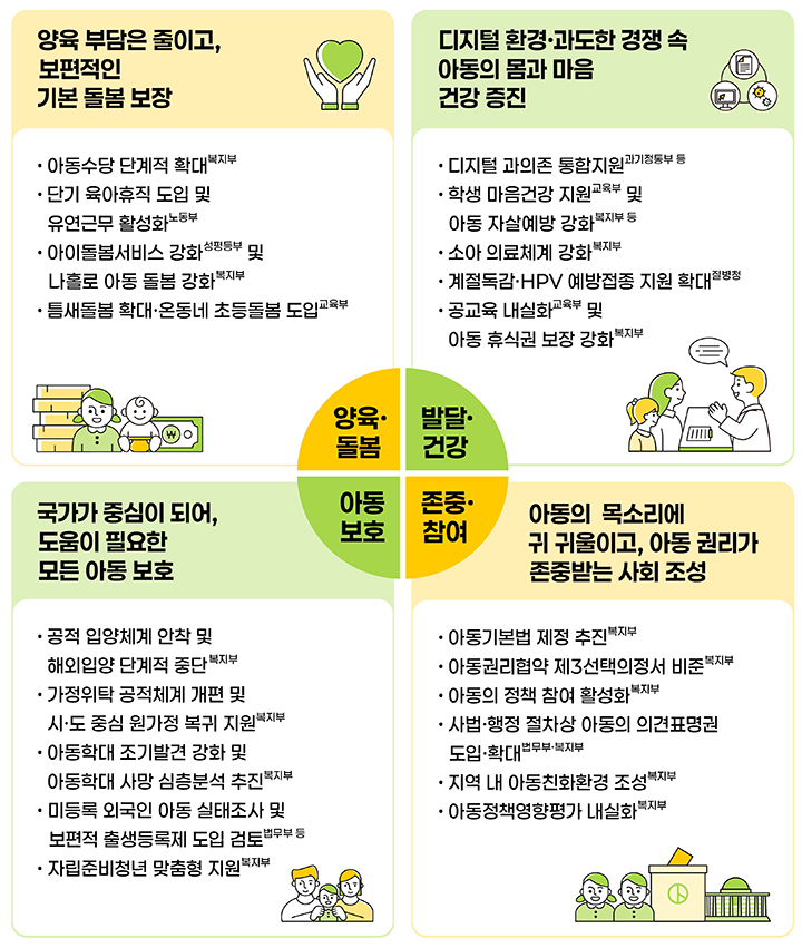 만 9세까지 아동수당 받는다! 비수도권 추가 지원까지 확정한다