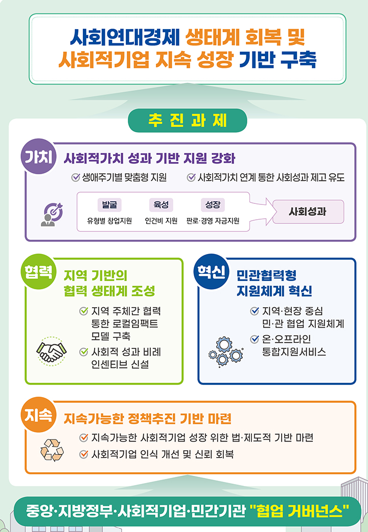 사회적기업, 최대 1180억 원 지원받는다! 창업부터 성장까지 혜택 쏟아진다