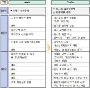 가습기살균제 피해자, 치료비부터 등록금까지 국가가 책임지고 지원한다