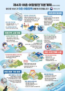 어촌 주민, 미래형 지원에 주목! 의료, 일자리, 관광 수익까지 10년간 혜택 쏟아진다