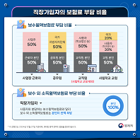 국민건강보험료 부담 비율 한눈에 이해할 수 있다