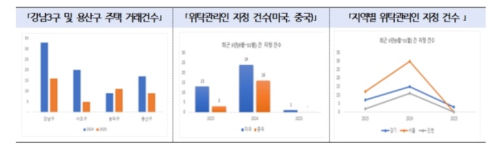 집 살 때 외국인도 이제 깐깐하게 확인받는다