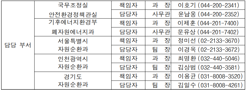 생활폐기물 직매립 금지 협약 체결