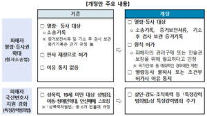 형사 기록 열람 및 국선변호사 지원 확대