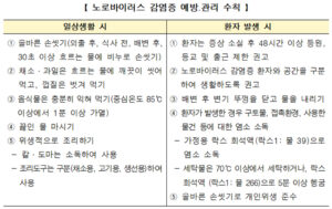 겨울철 노로바이러스 급증, 우리 아이 안전 지키려면?