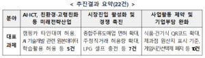 종합주류도매업 신규 면허 발급 확대된다