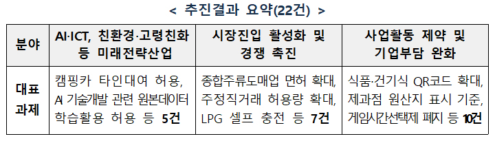 종합주류도매업 신규 면허 발급 확대된다