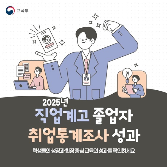 2025년 직업계고 졸업자, 36.3%가 300인 이상 기업 취업한다