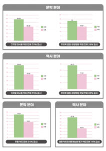 디지털 과몰입 청소년, 인문 치유 프로그램 참여 기회 확대