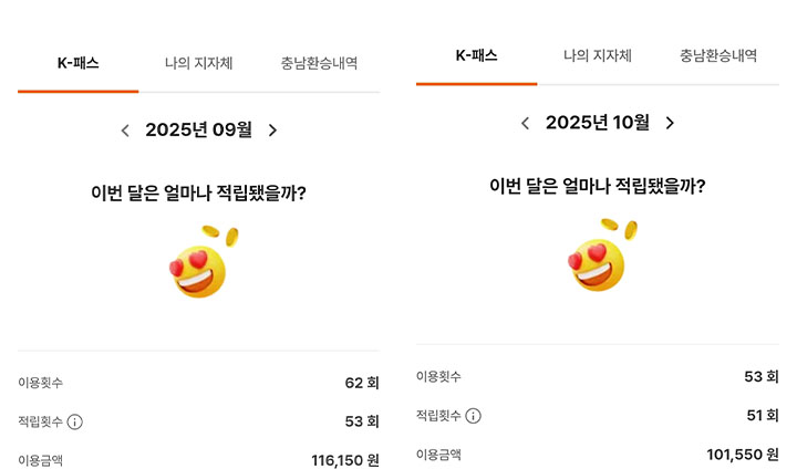 대중교통 이용 시 최대 53.3% 환급받는 K-패스