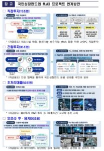제조업 AI 전환에 30조 이상 투자한다