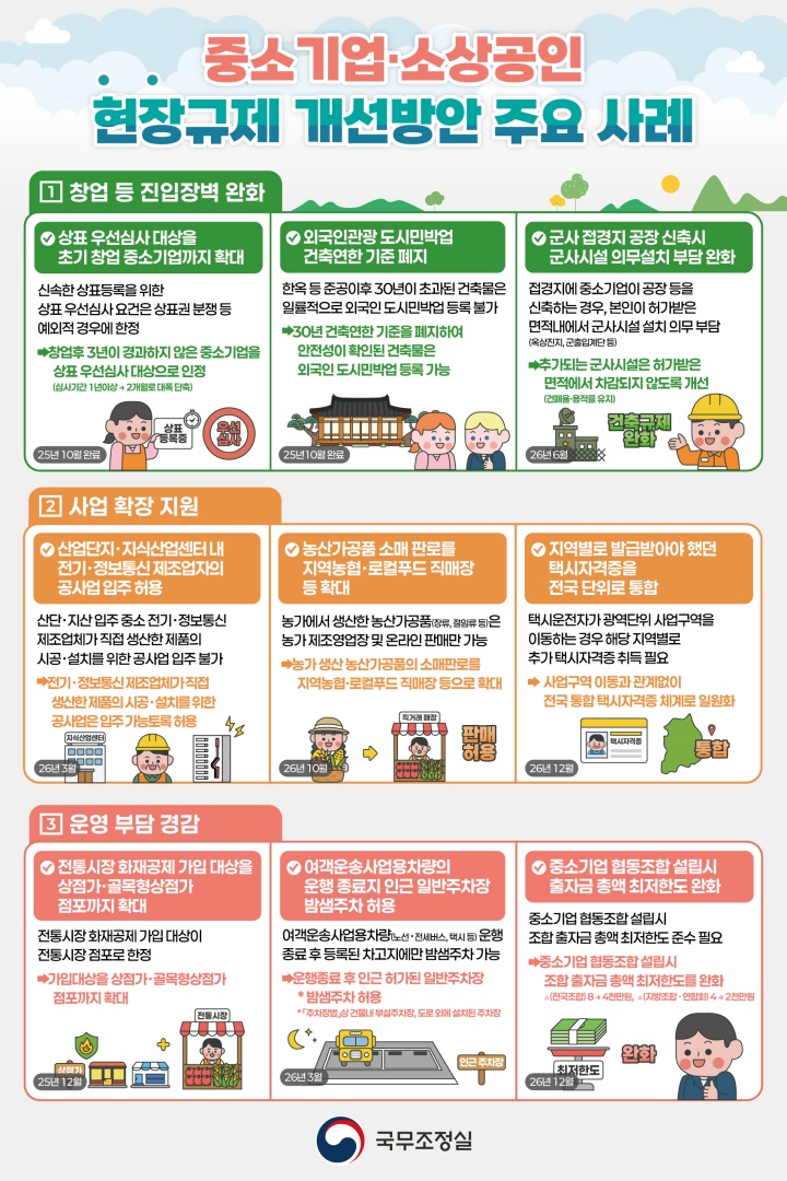 중소기업 창업 3년 이내 상표 우선심사 가능