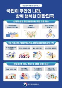 국민권익위원회, 범정부 집단민원 해소 및 반부패 강화 추진