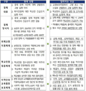 교사 보호 강화! 악성 민원인 즉시 퇴거, 특별휴가 5일 추가한다