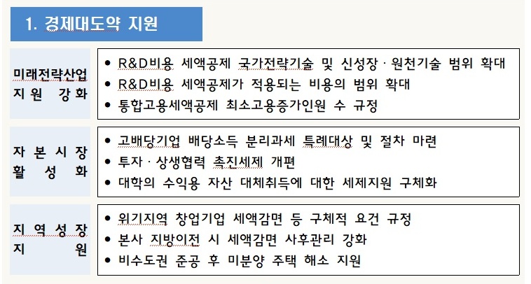 월세공제 확대, 비과세 혜택 강화! 내년 세법 개정으로 우리집 세금 줄이는 비법 공개한다