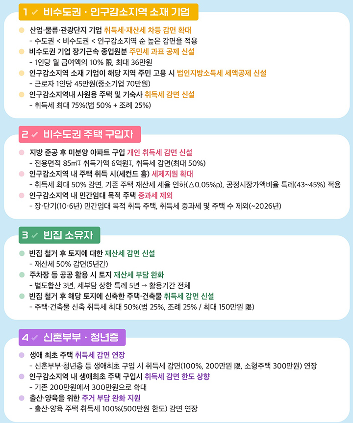 최대 500만원! 내 집 마련부터 일자리까지, 새해 달라지는 지방세 혜택 꼼꼼히 챙긴다