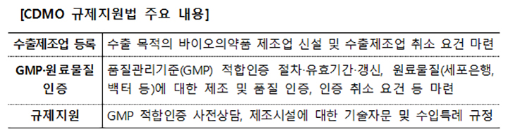 약값 걱정 덜어준다! 바이오시밀러 허가 240일로 빨라진다