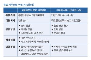 세무사 수수료 고민 끝! 무료 세무상담으로 내 돈 지킨다