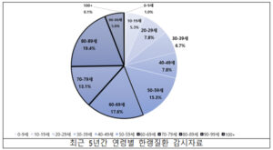 강추위에도 건강 걱정 끝! 어르신 한랭질환 예방으로 병원비 아낀다