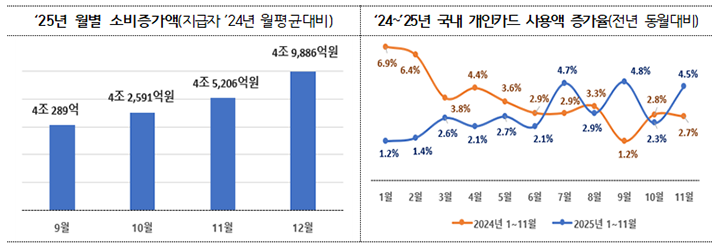 국민 1170만 명, 상생페이백으로 최대 33만원 돌려받았다