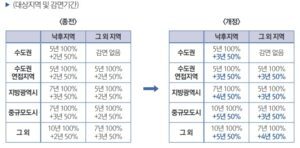 초등학생 학원비도 세금 혜택 받는다! 자녀 양육부터 청년 목돈까지 돈 되는 혜택 총정리