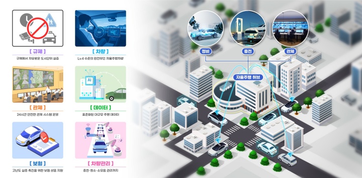 광주 전역, 국내 첫 자율주행 실증도시 지정! 기업은 차량 200대 받고 기술 개발 기회 잡는다