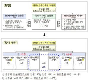 개미 투자자 돈 노리는 주가조작범, 이제 패가망신한다!