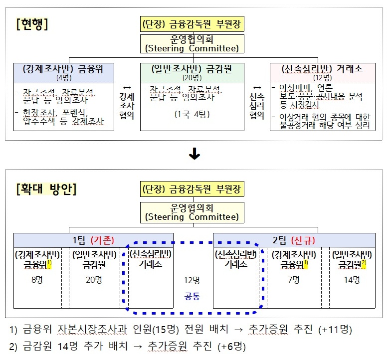 개미 투자자 돈 노리는 주가조작범, 이제 패가망신한다!