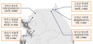 군 사격장 소음 피해 보상 지역 대폭 확대! 최대 6900명 추가로 돈 받는다