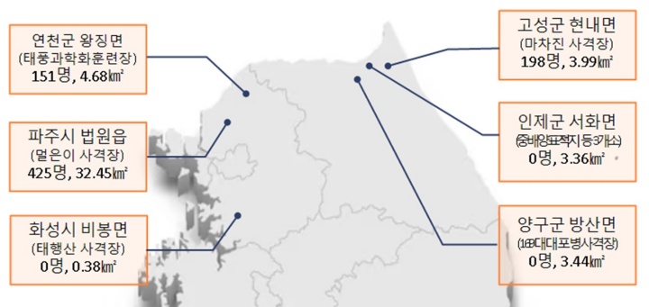 군 사격장 소음 피해 보상 지역 대폭 확대! 최대 6900명 추가로 돈 받는다