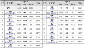 우리 공장, 시설 개선비 정부가 지원한다…총 120억 규모